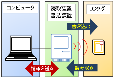 受託開発 株式会社リサーチアンドソリューション